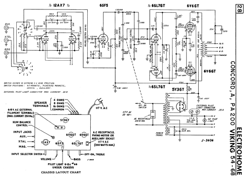 Concord ; Electrohome Dominion (ID = 2362983) R-Player