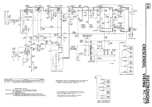 Crescendo ; Electrohome Dominion (ID = 2303554) Radio