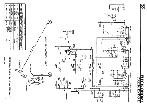 Crescendo II ; Electrohome Dominion (ID = 2303556) Radio