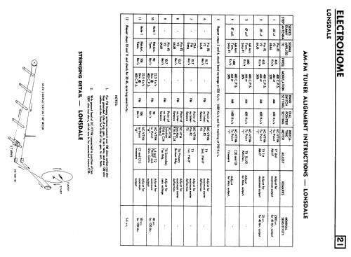 Lonsdale ; Electrohome Dominion (ID = 2387424) Radio