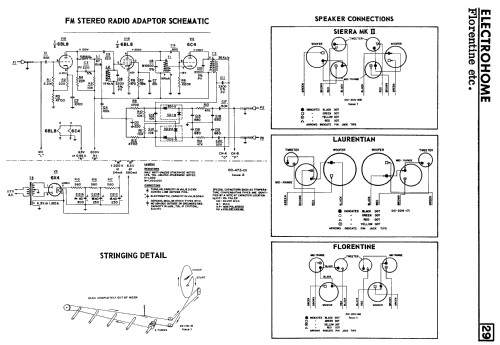 Sierra MK-II ; Electrohome Dominion (ID = 2372434) Radio