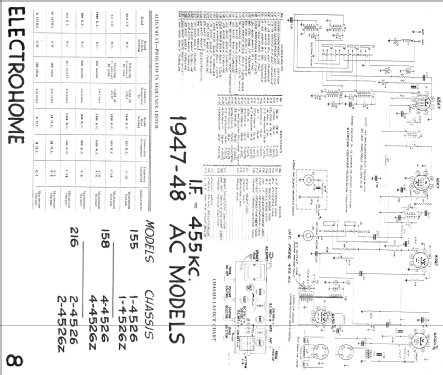 158 4-4526; Electrohome Dominion (ID = 571618) Radio