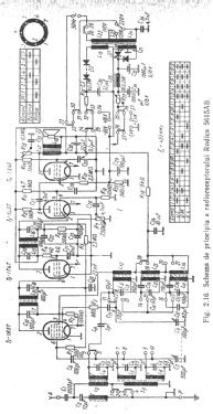 Rodica S615-AB; Electronica; (ID = 2919309) Radio