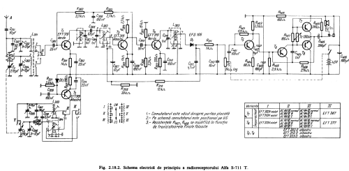 Alfa S711T; Electronica; (ID = 2064894) Radio