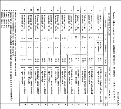 E 43 VS 43-643; Electronica; (ID = 1223277) Television