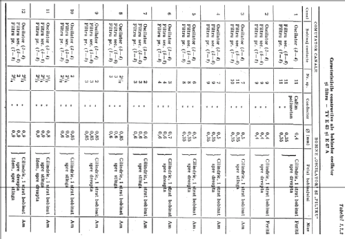 E 43 VS 43-643; Electronica; (ID = 1223278) Televisión