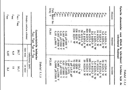 National VS 43-614; Electronica; (ID = 1199008) Television