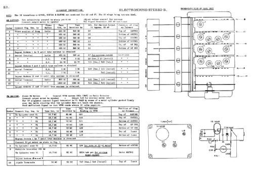 Super Stereo B; Electrosound Pty Ltd (ID = 1822187) Radio