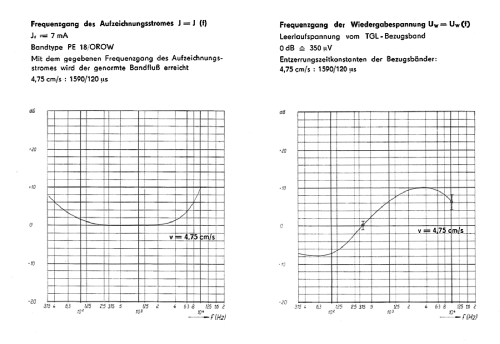 Magnetkopf X1K21; Elektroakustik (ID = 1991714) Radio part