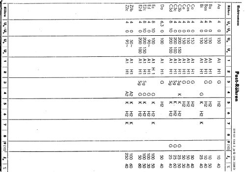 Röhrenprüfgerät RPG64A; Elektromess Dresden; (ID = 1462697) Equipment