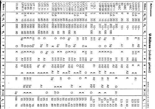 Röhrenprüfgerät RPG64A; Elektromess Dresden; (ID = 1462702) Equipment