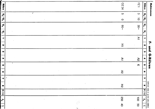 Röhrenprüfgerät RPG64A; Elektromess Dresden; (ID = 1462713) Ausrüstung