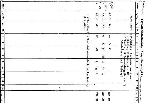 Röhrenprüfgerät RPG64A; Elektromess Dresden; (ID = 1462714) Ausrüstung