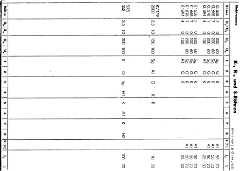 Röhrenprüfgerät RPG64A; Elektromess Dresden; (ID = 1462718) Ausrüstung