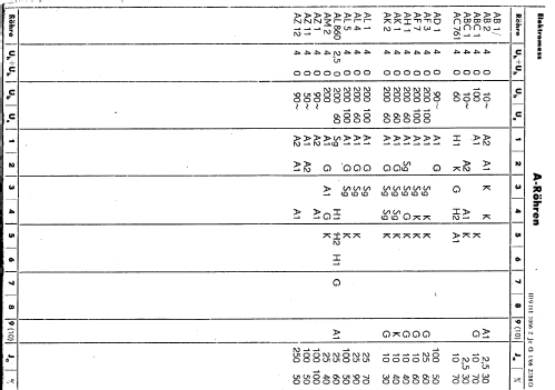 Röhrenprüfgerät RPG64A; Elektromess Dresden; (ID = 1462720) Ausrüstung