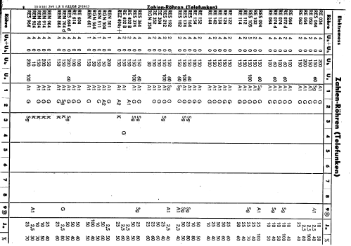 Röhrenprüfgerät RPG64A; Elektromess Dresden; (ID = 1462726) Equipment