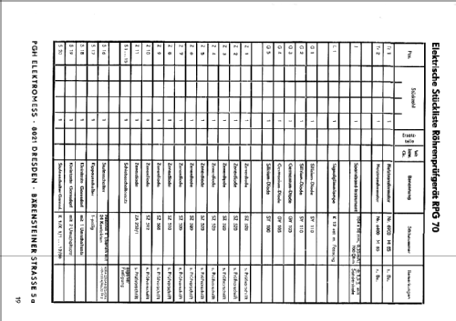Röhrenprüfgerät RPG70; Elektromess Dresden; (ID = 261705) Equipment