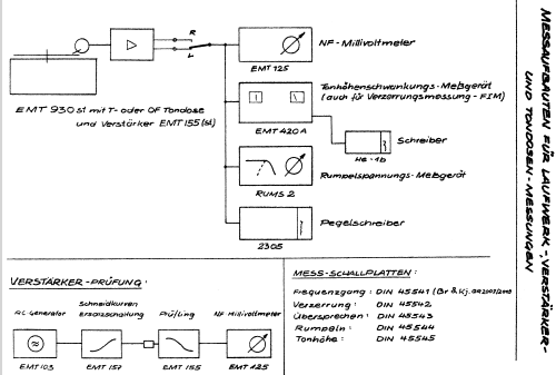 Schallplattenabspielgerät - Studio-Plattenspieler EMT 930ST + EMT 155ST; Elektromesstechnik (ID = 2385674) Enrég.-R