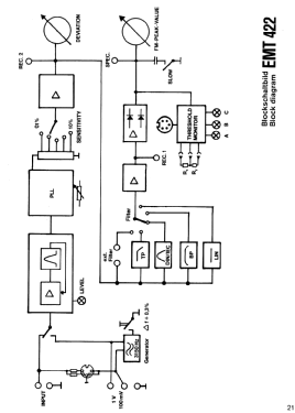 Gleichlauf-Messgerät EMT 422; Elektromesstechnik (ID = 2921692) Equipment