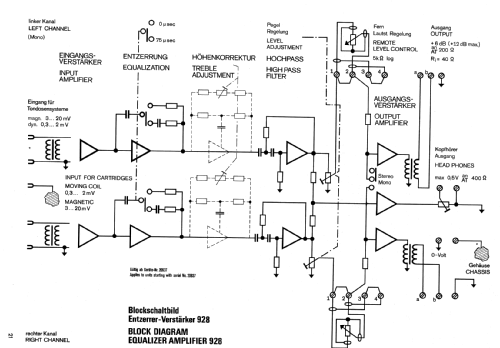 Professioneller Plattenspieler EMT 928; Elektromesstechnik (ID = 566676) Sonido-V