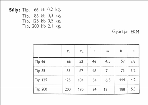 Amper Mérő - Amper Meter 200 DA; Elektromos (ID = 2469986) Equipment