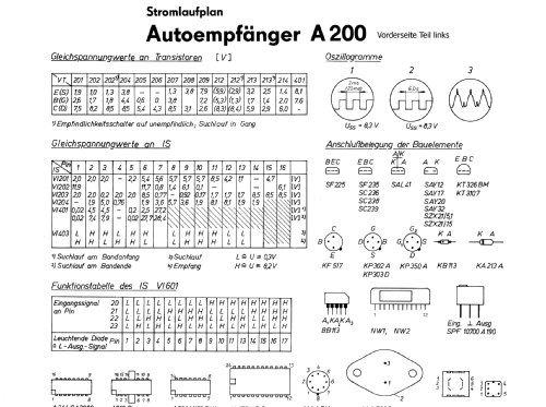 A200; Elektrotechnik (ID = 984868) Car Radio