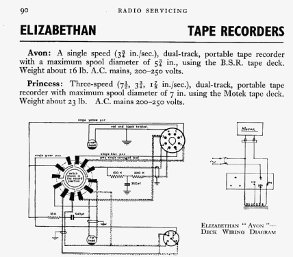 Avon ; EAP Tape Recorders (ID = 593323) Enrég.-R