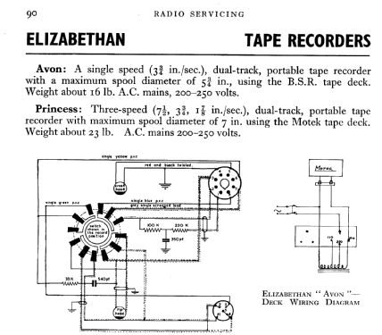 Avon ; EAP Tape Recorders (ID = 594104) Enrég.-R