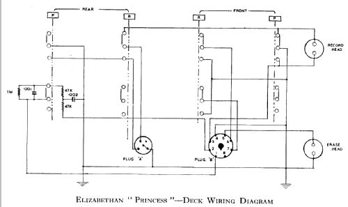 Princess ; EAP Tape Recorders (ID = 594108) R-Player