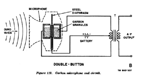 Double Button Carbon Microphone 20; Ellis Electrical (ID = 2534304) Microphone/PU