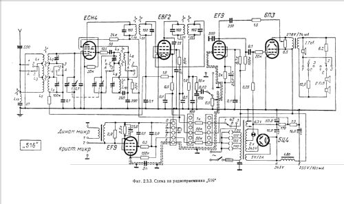 516; Elprom KB Kliment (ID = 1306559) Radio