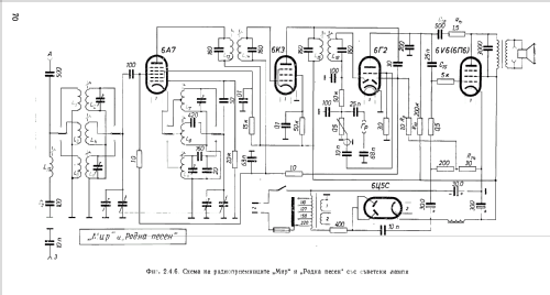 Mir - Мир ; Elprom KB Kliment (ID = 1318426) Radio