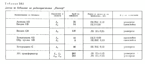 Pioner - Пионер PIV54-1; Elprom KB Kliment (ID = 1327366) Radio