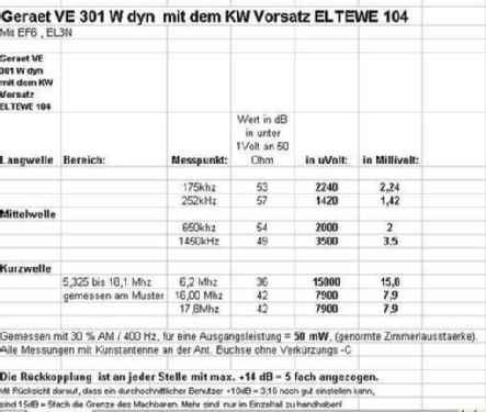 KW-Vorsatz 104 ; ELTEWE, Radio- und (ID = 68178) Converter