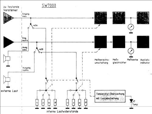 Stereo-Analog-Wattmeter SW7000; ELV Elektronik AG; (ID = 486883) Equipment