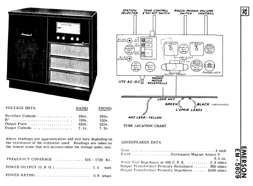 EM-5809 ; Emerson Canada; (ID = 2264858) Radio