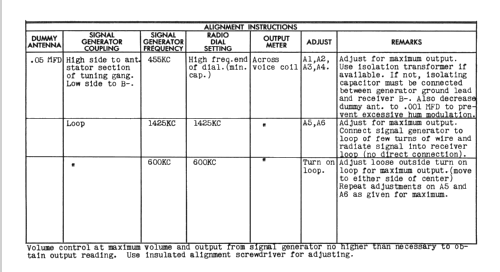 501 Ch= 120000; Emerson Radio & (ID = 1496499) Radio