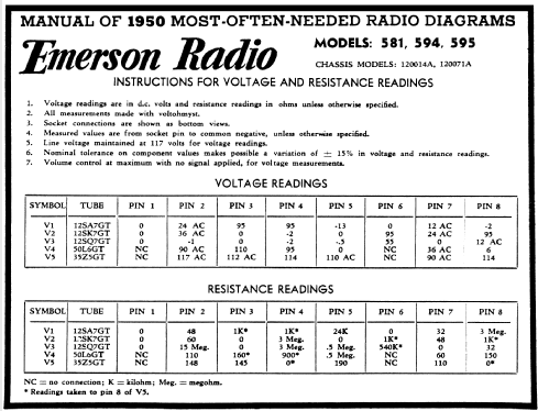 581 Ch= 120014A; Emerson Radio & (ID = 106514) Radio