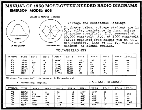 605 Ch= 120076B; Emerson Radio & (ID = 106532) Radio