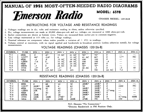 659B Ch= 120126-B; Emerson Radio & (ID = 1971309) Radio