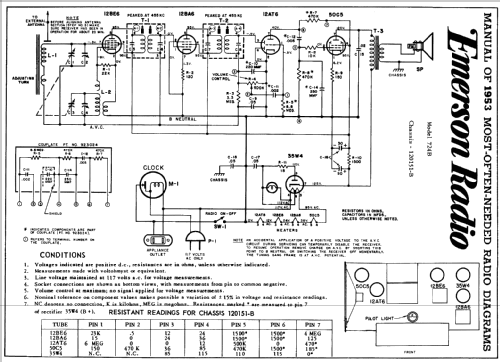 724 Ch= 120151B; Emerson Radio & (ID = 2536589) Radio