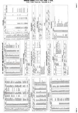 733F Ch= 120169F, Ch= 120152F; Emerson Radio & (ID = 3172568) Télévision