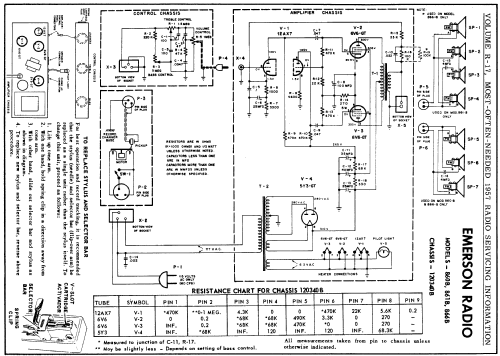 860B Ch= 120340B; Emerson Radio & (ID = 129656) R-Player