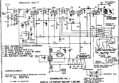 AR-177 Ch= AR; Emerson Radio & (ID = 283238) Radio