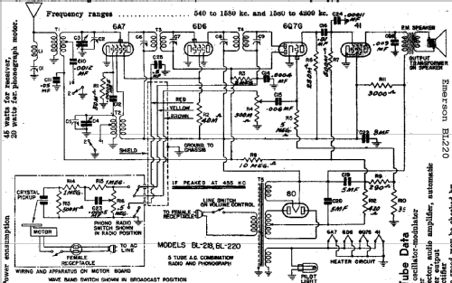 BL-220 Ch= BL; Emerson Radio & (ID = 283934) Radio