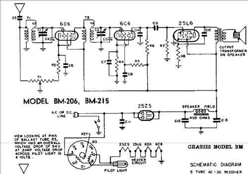 BM-206 Ch= BM; Emerson Radio & (ID = 284028) Radio