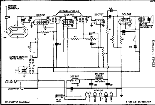 FP422 Ch= FP; Emerson Radio & (ID = 286068) Radio