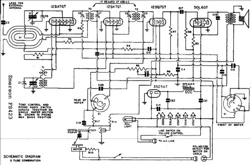 FS423 Ch= FS; Emerson Radio & (ID = 286070) Radio