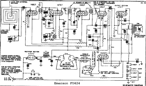 424 Ch= FU; Emerson Radio & (ID = 286075) Radio