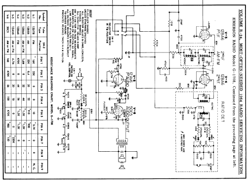 G-1708 ; Emerson Radio & (ID = 176965) Radio